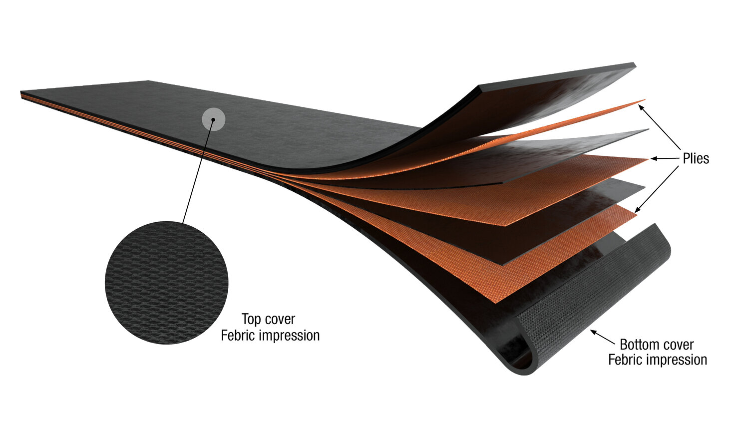 Nastro doppia copertura IT-IT.jpg